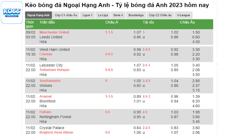 Cách Thực Hiện Kèo Bóng Đá Ngoại Hạng Anh Tại Ko66