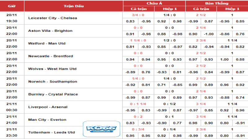 kèo bóng đá ngoại hạng anh tại Ko66